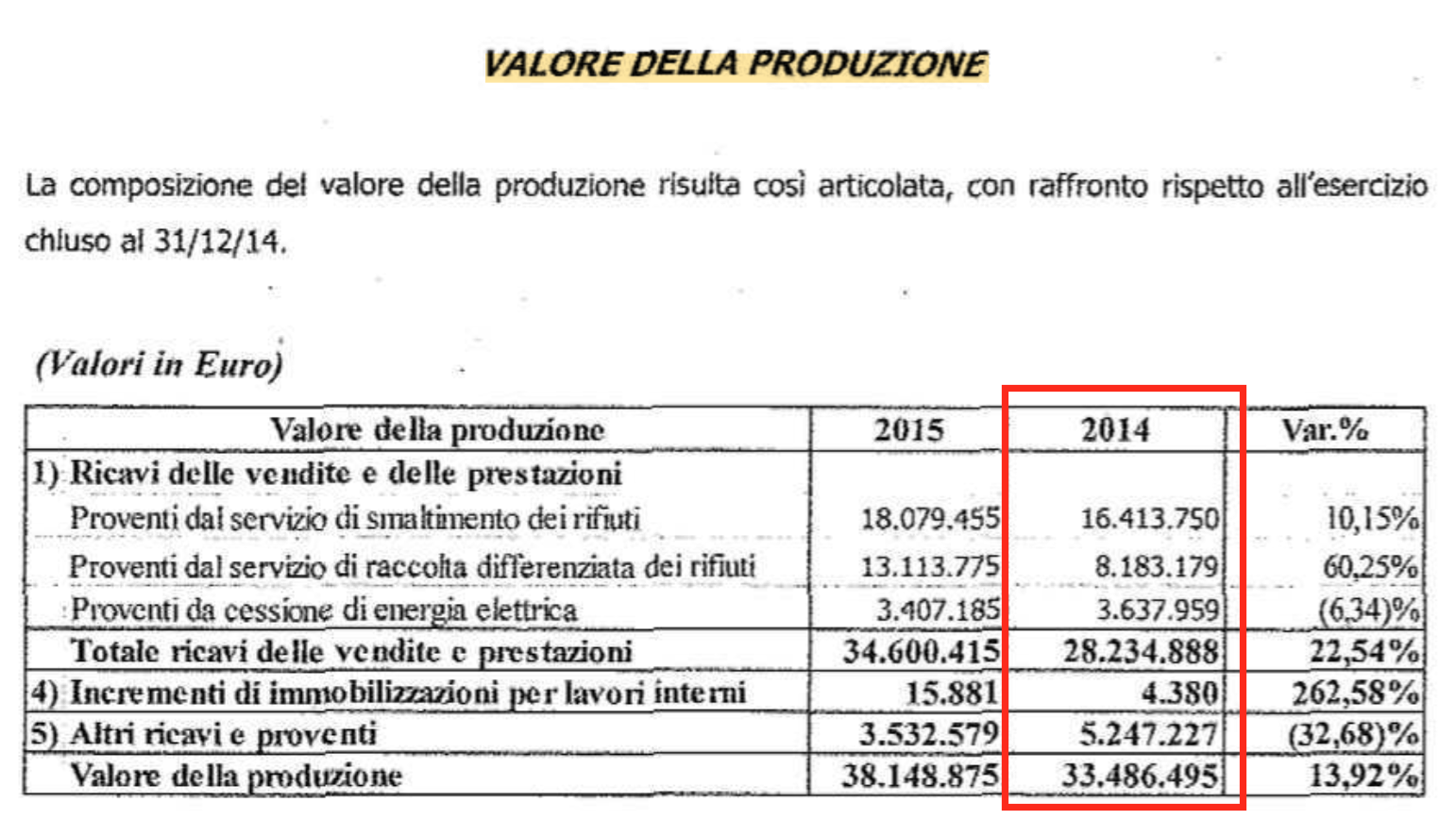 valore-produzione-2015